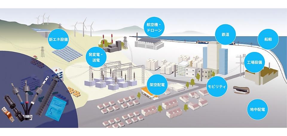 古河電工パワーシステムズ株式会社
