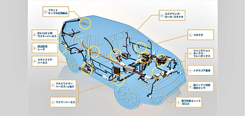 古河AS株式会社