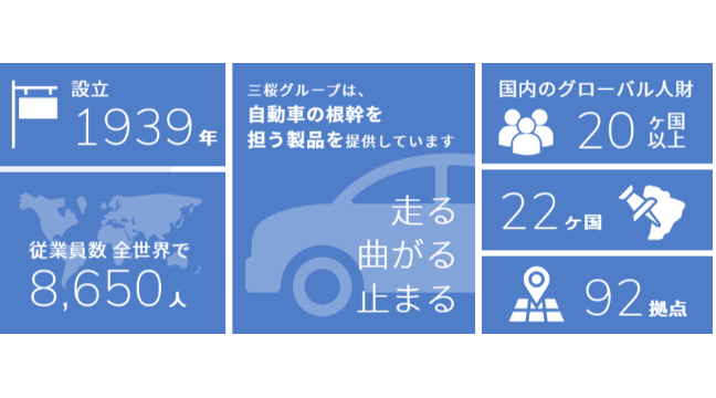 企業情報