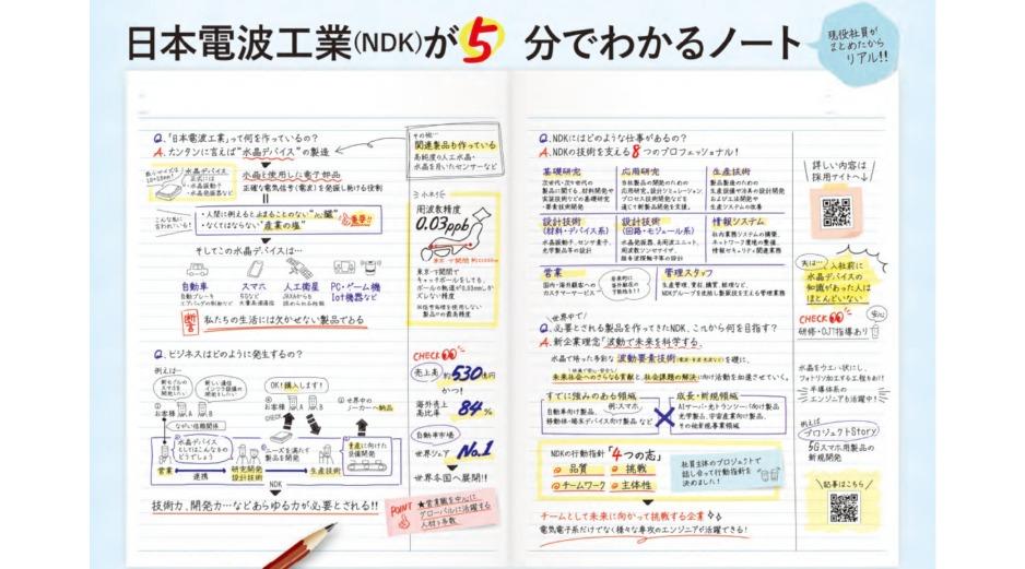 NDKが5分でわかるノート