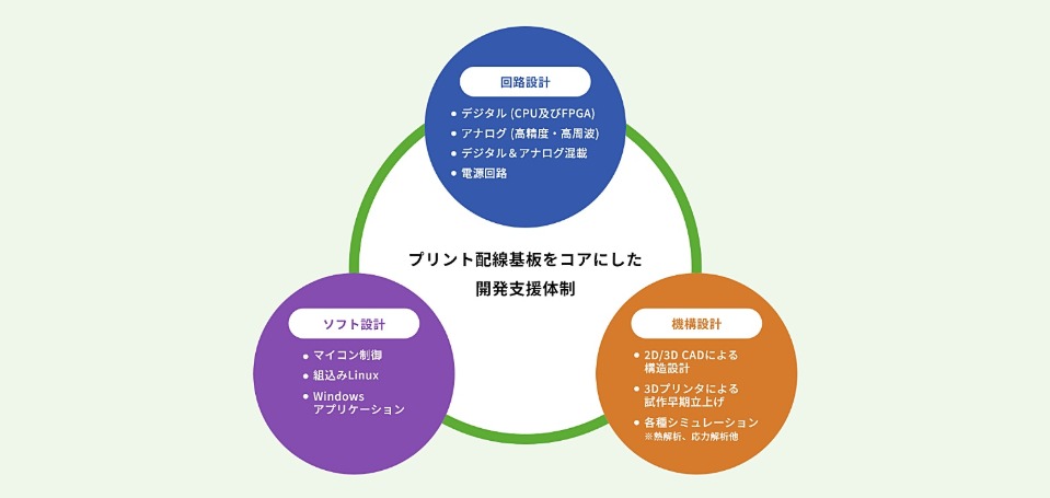 株式会社羽野製作所