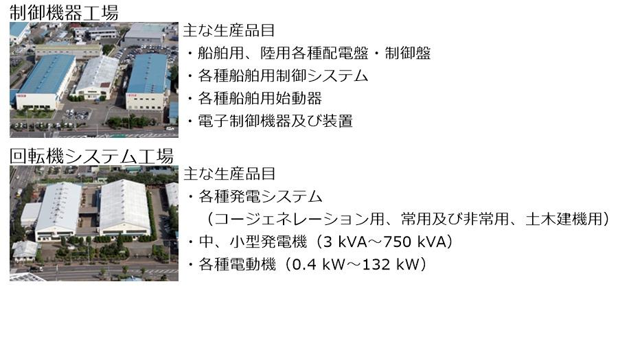 群馬事業所
