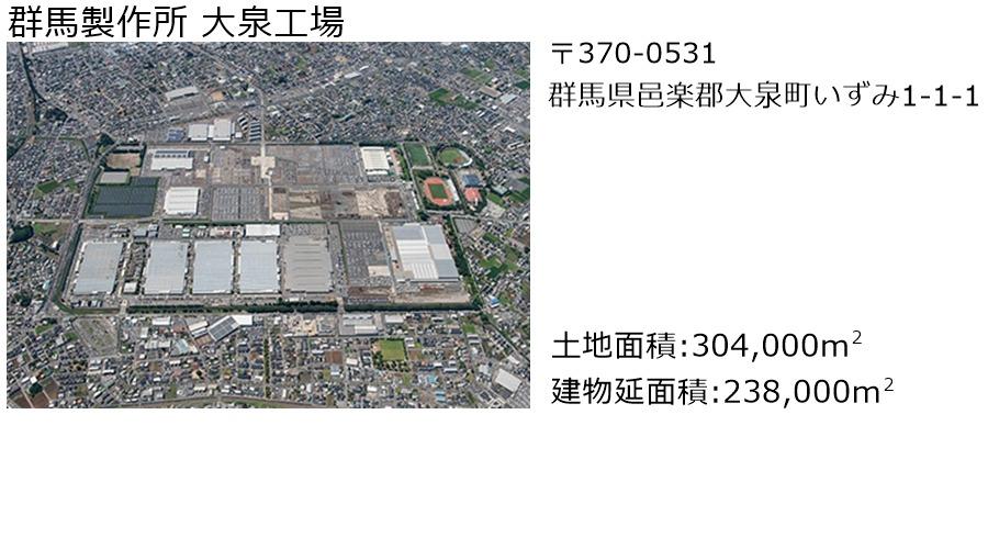 群馬製作所(大泉工場)
