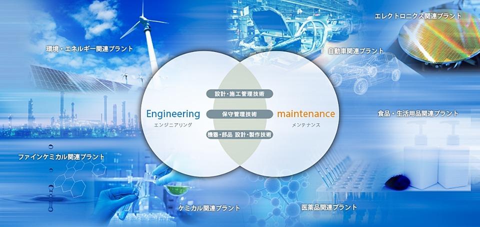 東レエンジニアリングPフロンティア株式会社