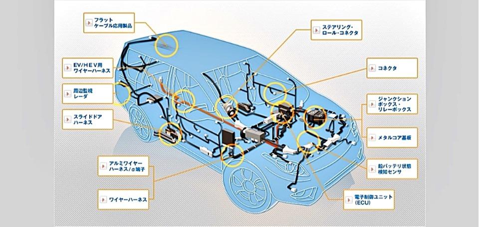 古河AS株式会社