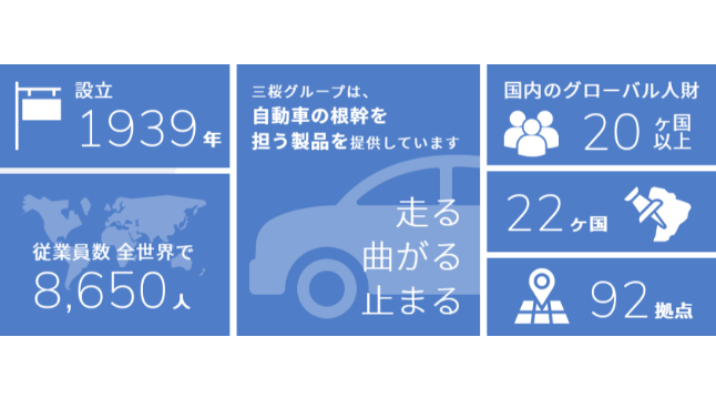 企業情報