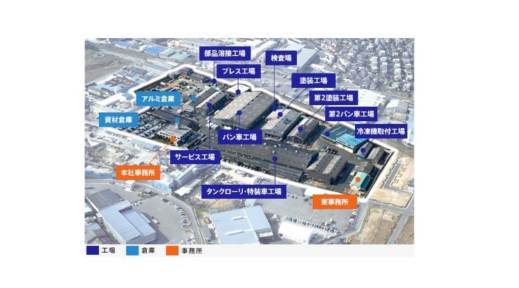本社および工場の一覧図