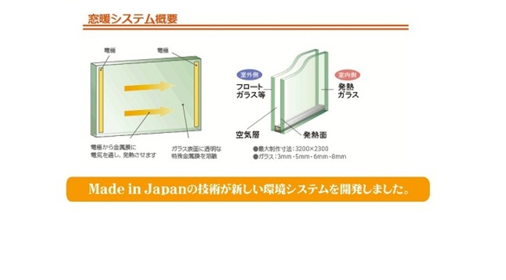 機能性ガラス製品例