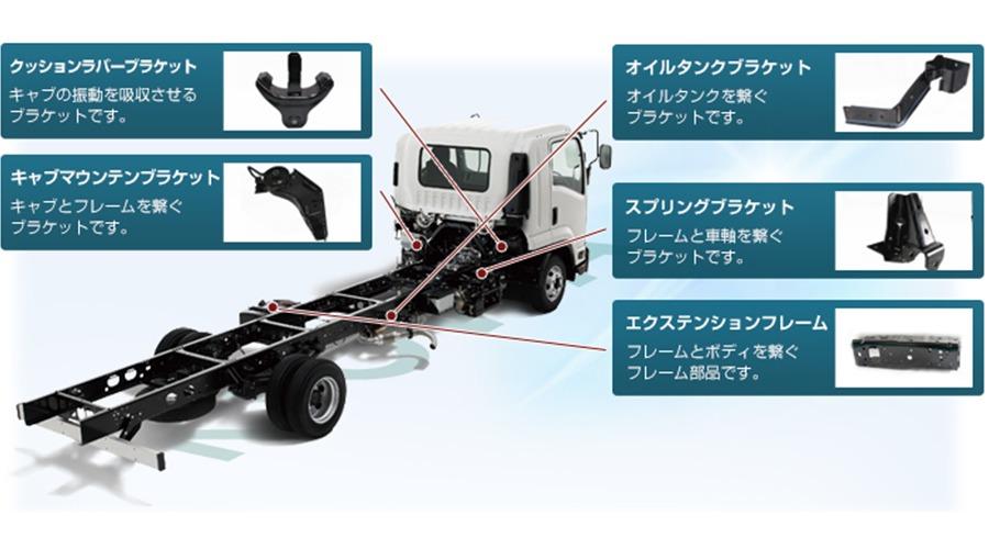 自動車用部品