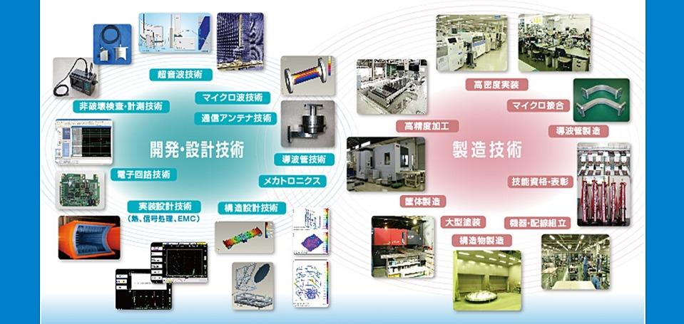菱電湘南エレクトロニクス株式会社