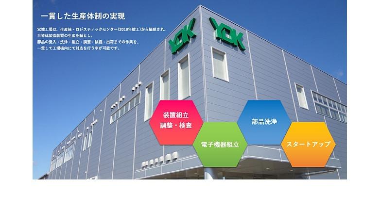 宮城工場