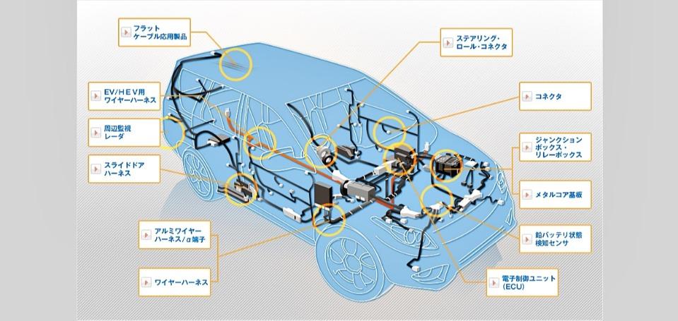 古河AS株式会社