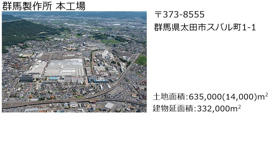 群馬製作所(本工場)