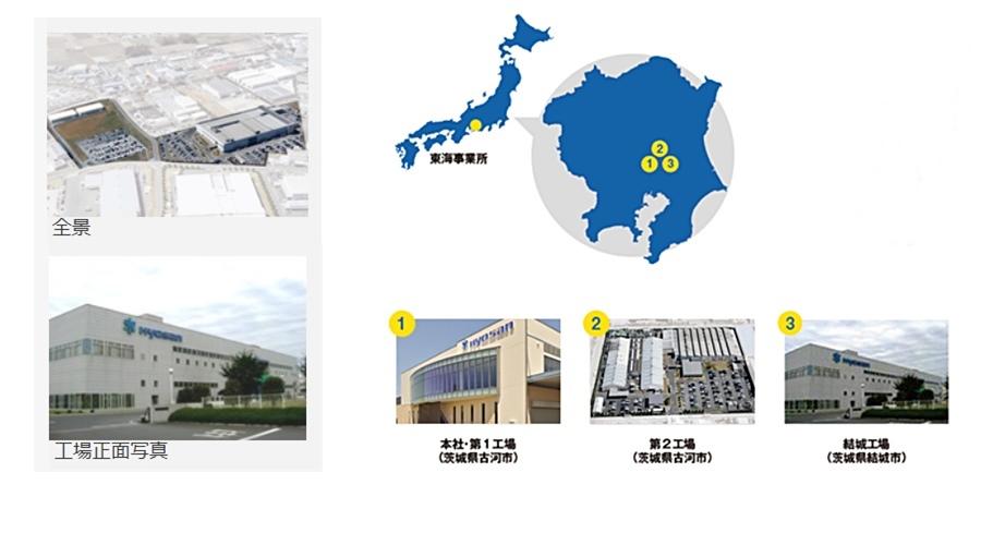 結城工場